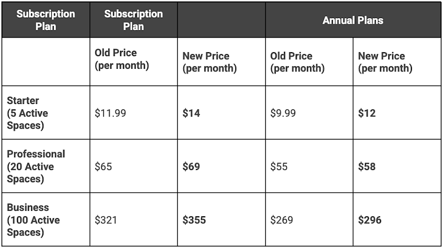 Matterport official subscription pricing comparison table showing Starter, Professional, and Business plan costs
